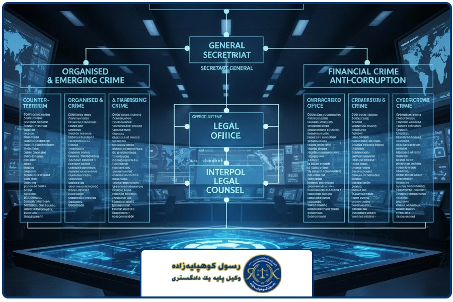 ساختار اینترپل | وكيل اينترپل